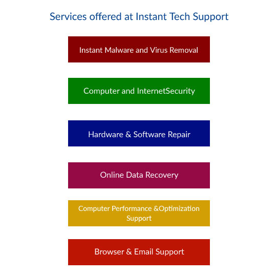 instant tech support services